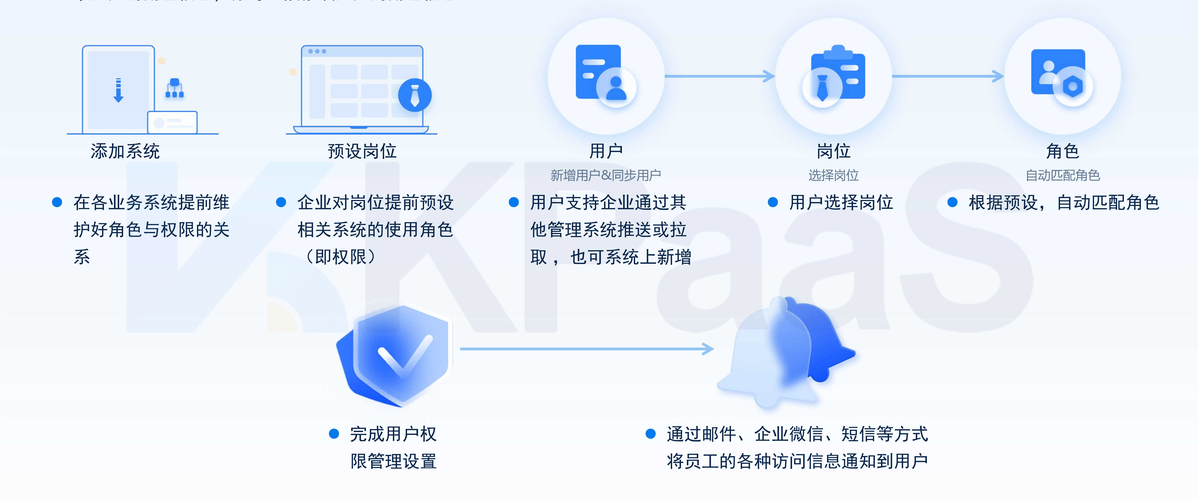 自动发卡网,权限划分的生死开关还是权力游戏?