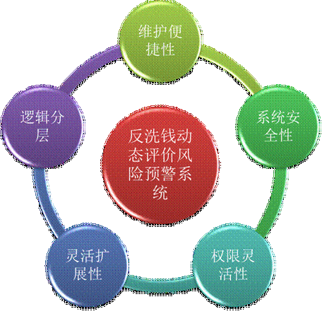 寄售系统操作风险大揭秘，如何用智能预警防患于未然？