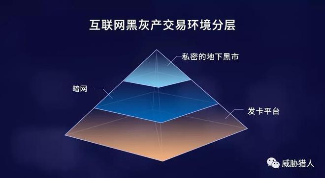 发卡网交易系统,交易记录快速查询路径全解析