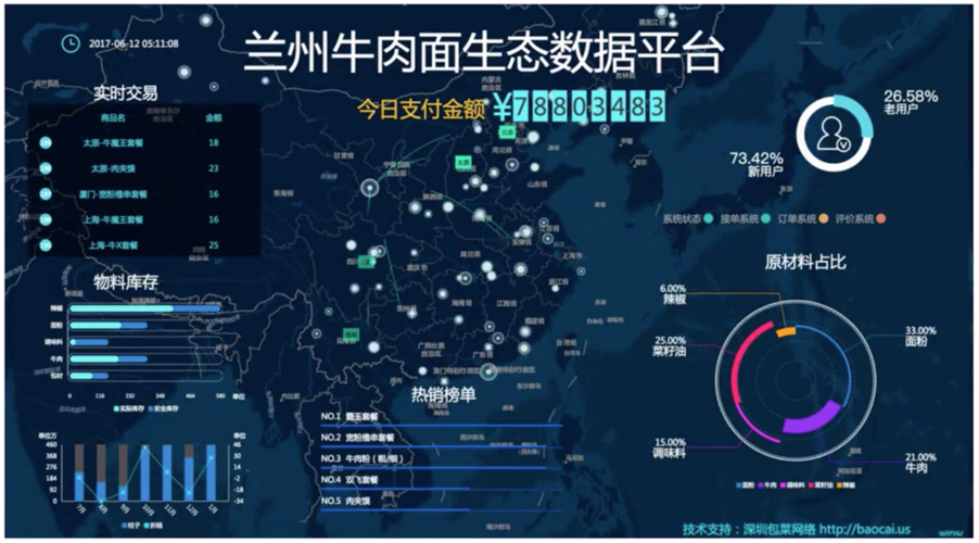 数据之舞,发卡网交易可视化背后的艺术与科学
