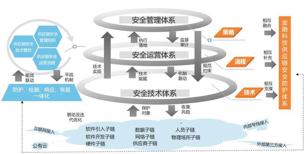 支付结算交易验证双因素逻辑集成,构建安全与效率并重的金融防护体系