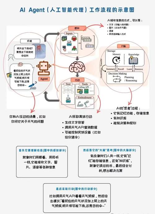 智能卡网革命,批量更新商品状态背后的商业逻辑与技术突破