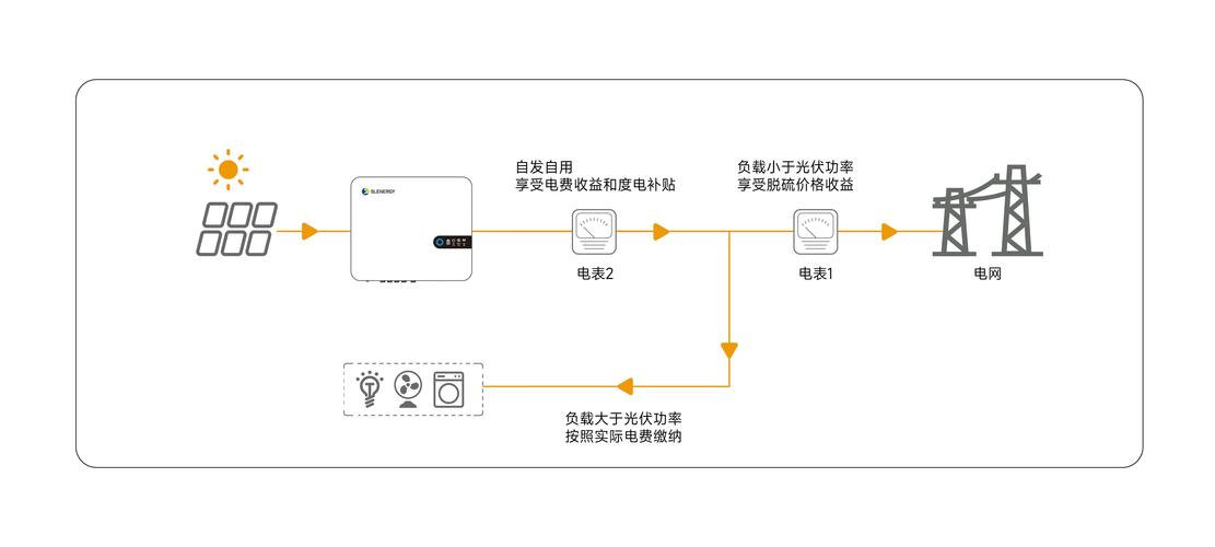 自动发卡网接口设计,从字段返回到用户体验的深度剖析