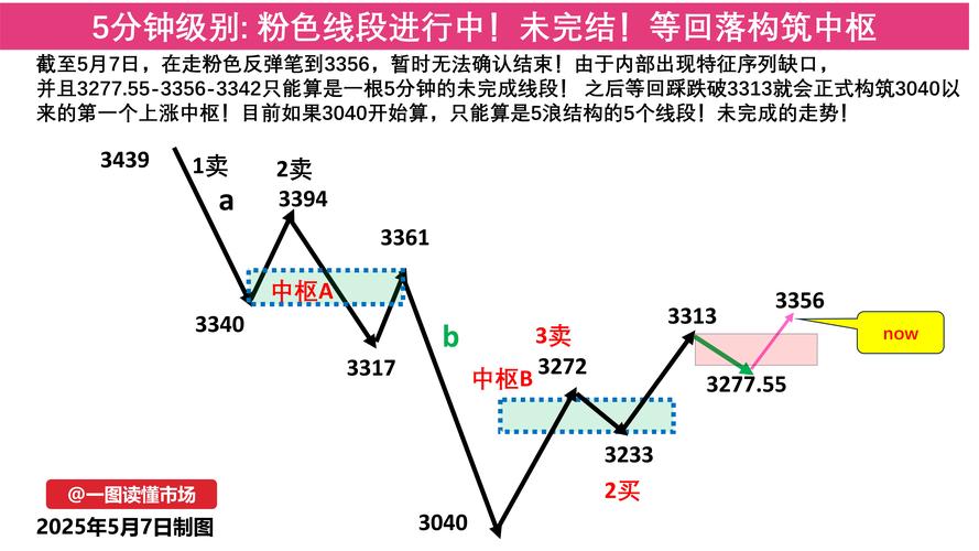 发卡站的心跳图,一个站长与交易额曲线的爱恨情仇