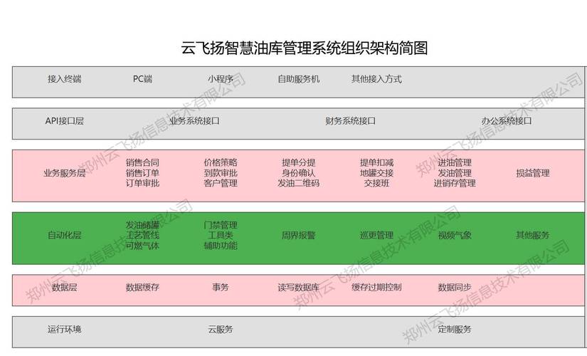 自动发卡网API联调日志集中管理系统,从原理到实践的全方位解析