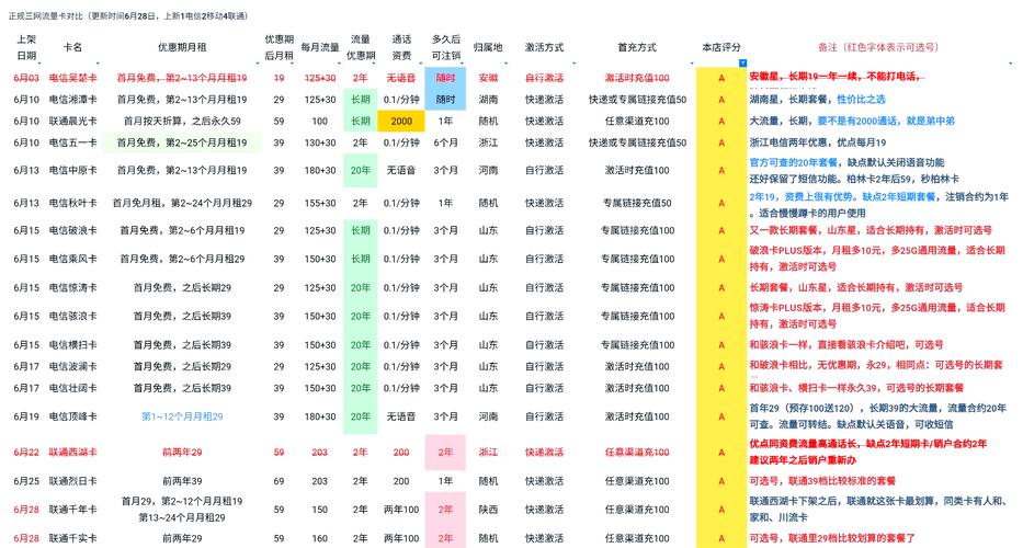 自动发卡网多维订单标签组合应用规则,用户、运营与开发者的三重奏