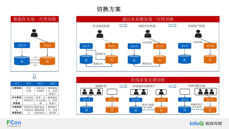 发卡网交易系统数据清理周期管理策略的多维思考