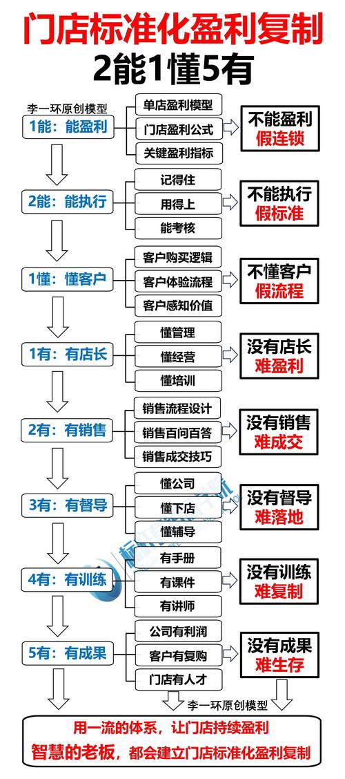 发卡网寄售平台商户评分体系设计,逻辑、误区与行业趋势