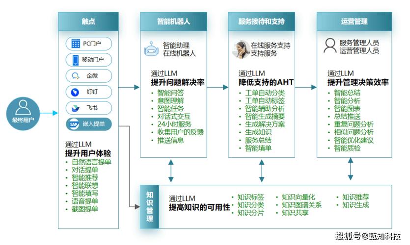 智能补货,寄售系统如何实现商品自动流转的闭环生态