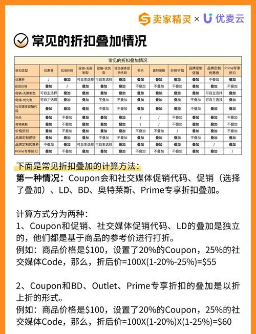 「折扣游戏」发卡网交易系统的分层策略如何让买卖双方都赢?