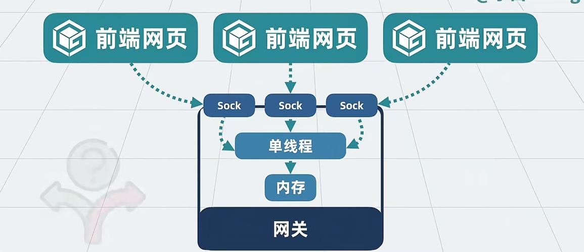 构建高效自动卡网平台，入口权限结构设计与最佳实践