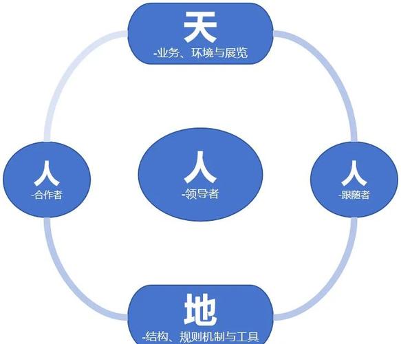 发卡平台活动管理入口权限配置的多维思考,用户、运营与开发者的视角