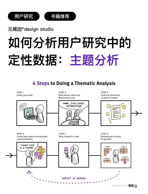 自动发卡网用户活跃周期分析模型,从入门到精通
