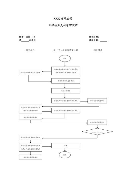 支付结算异常处理接口标准流程图解析,从设计到实战的完整指南