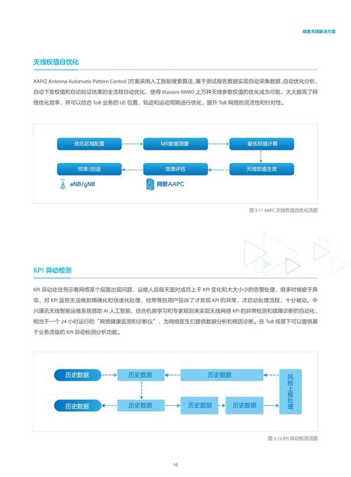 自动卡网用户绑定限制逻辑,行业趋势、常见误区与应用方法深度解析