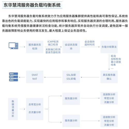 并发之刃，发卡网交易系统如何在高负载下保持优雅？