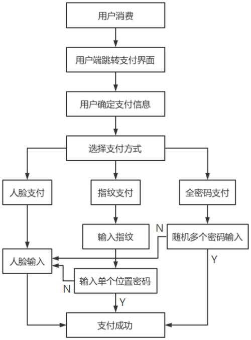 支付结算平台失败交易补偿机制,如何保障用户资金安全与信任?