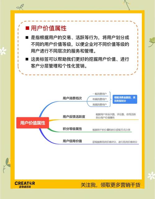 自动交易平台订单优先级标签分类,多视角的深度思考