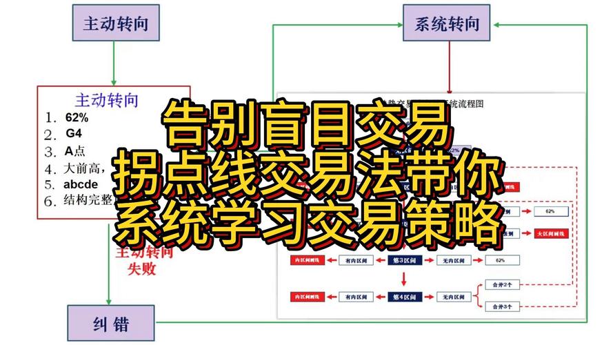 发卡网交易系统结算周期灵活调整,实战经验与优化技巧