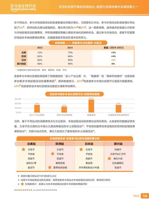 全量订单可溯源的寄售系统，行业趋势、常见误区与应用方法