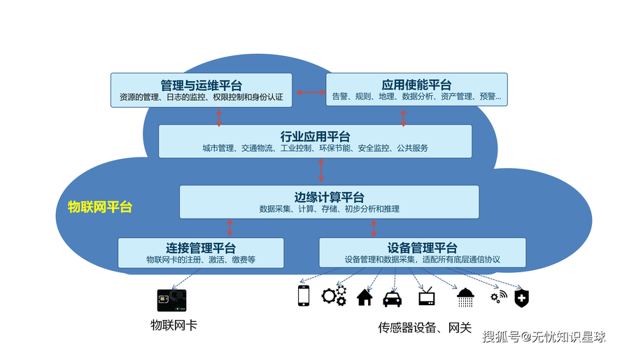 智能标注赋能安全运营，发卡平台用户登录日志的深度分析与实战技巧