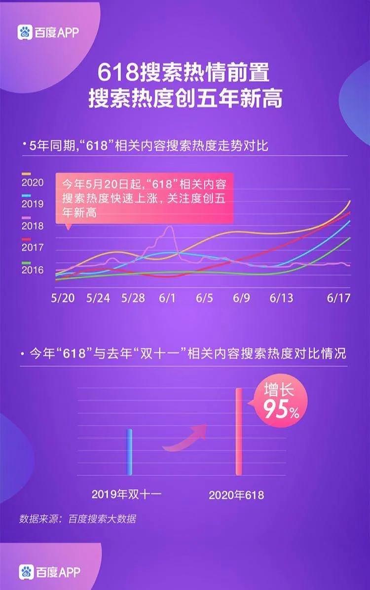 收藏夹里的秘密战争,一个运营总监如何用热度排名逆袭双十一