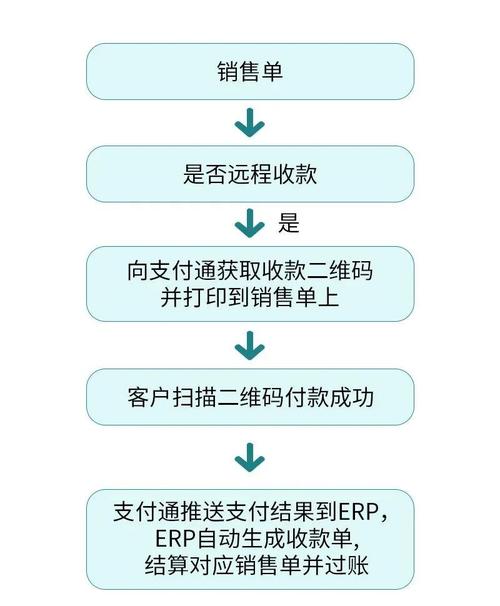 从码农到财神,三方支付平台收款模板管理的奇幻漂流