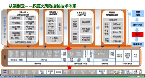 支付系统可疑资金流分析模型，构建智能风控体系的关键技术与实战策略
