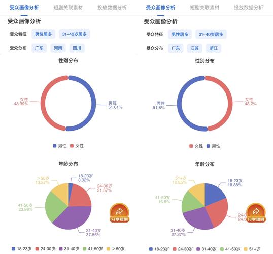 发卡网卡密销售热力图，揭秘用户购买习惯的视觉密码