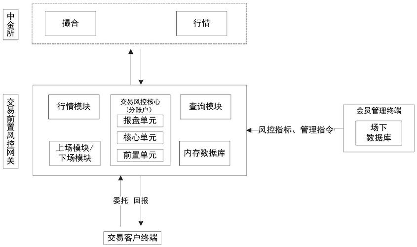 智能风控还是效率枷锁？自动交易平台订单分级审核的博弈与平衡