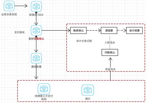支付结算平台收入支出统计模型，解密资金流动的智慧引擎