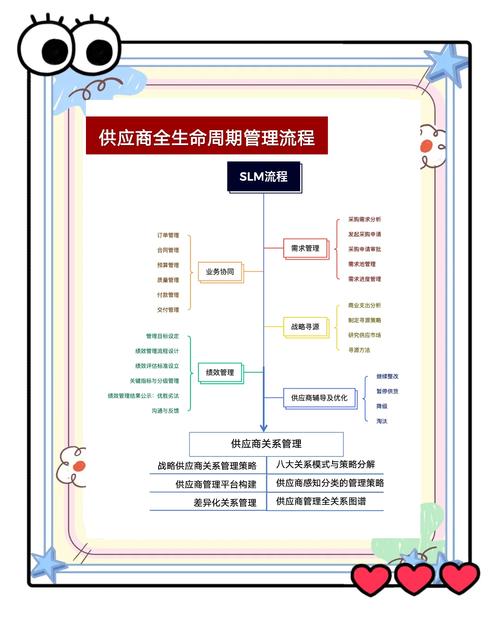 从生成到核销，深度解析寄售系统卡密全生命周期管理实战指南