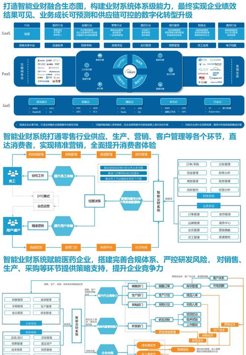 智能财务革命,自动卡网多通道对账核查流程的全方位解析与实战指南