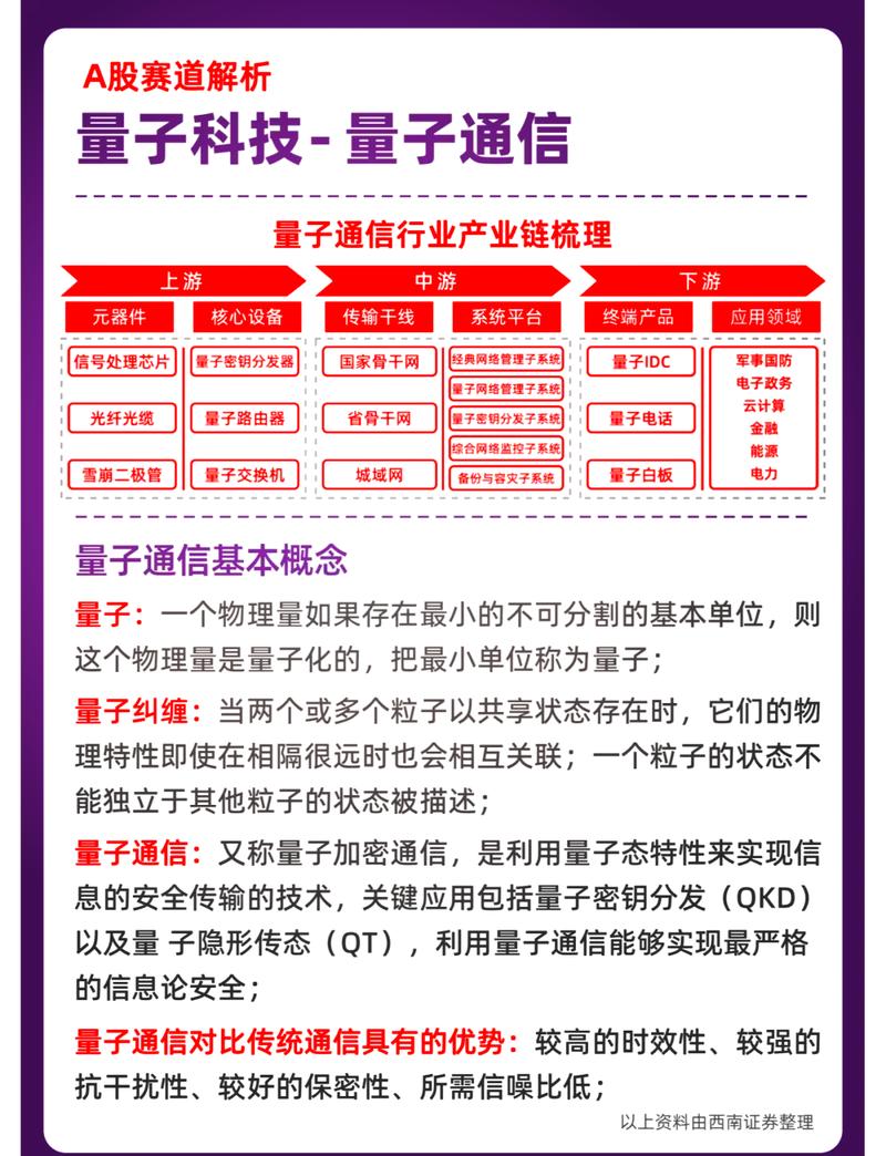 从123456到量子密钥，我的自动发卡系统验证方式进化史