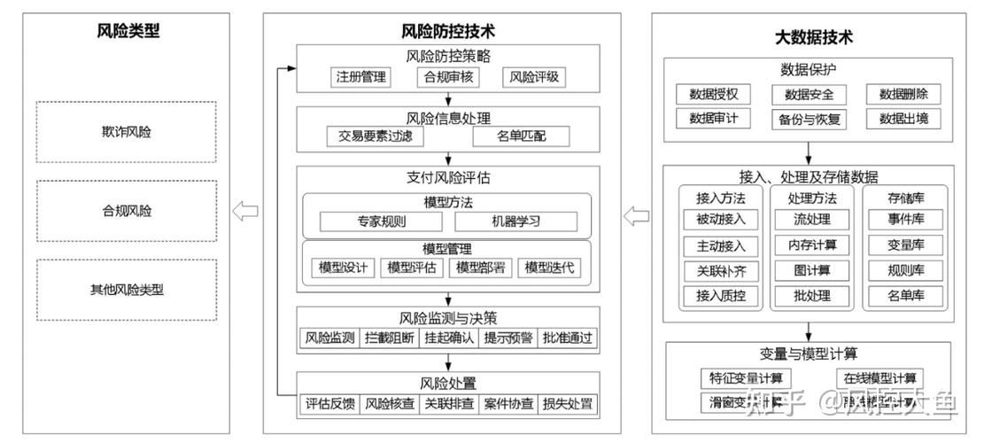 支付平台商户风控等级自动划分,多视角下的挑战与机遇