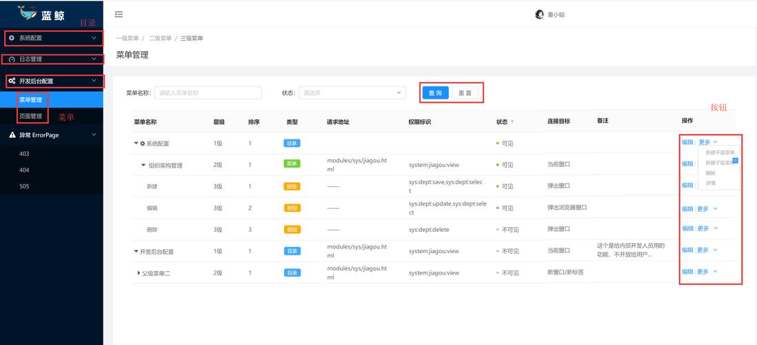 智能交易时代的权限管理艺术,如何精细化控制自动交易系统的每个节点?