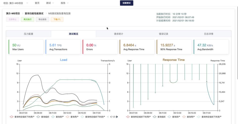 发卡平台接口性能压测报告，隐藏在毫秒背后的商业密码