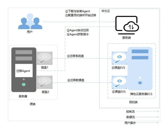 一键无忧迁移，自动发卡平台商户数据高效迁移方案全解析