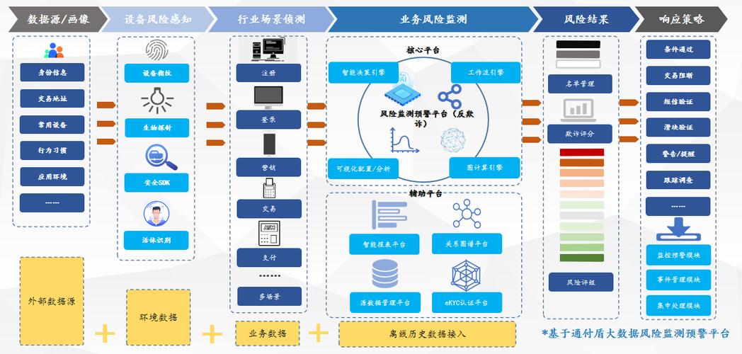 三方支付平台渠道风控等级识别，构建安全高效的支付防线
