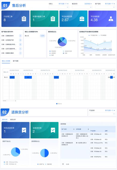 发卡系统订单处理历史版本回退，多维度视角下的思考与实践