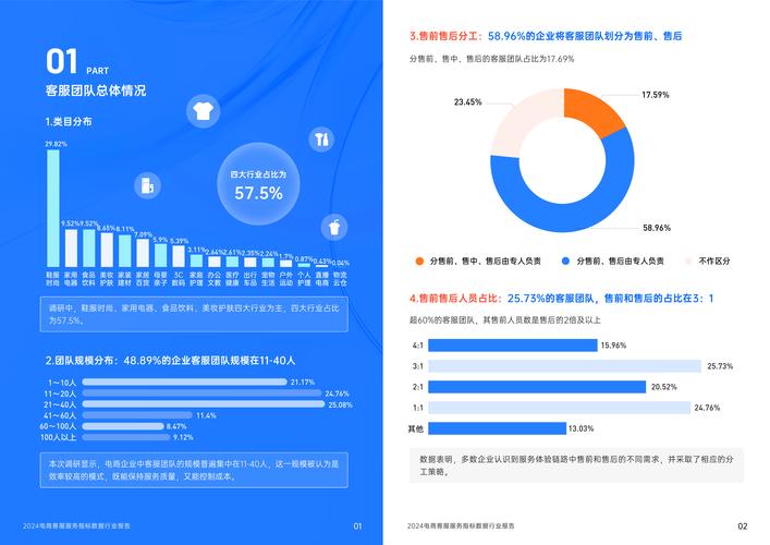 交易平台用户满意度指标统计模块,揭秘提升用户忠诚度的关键数据