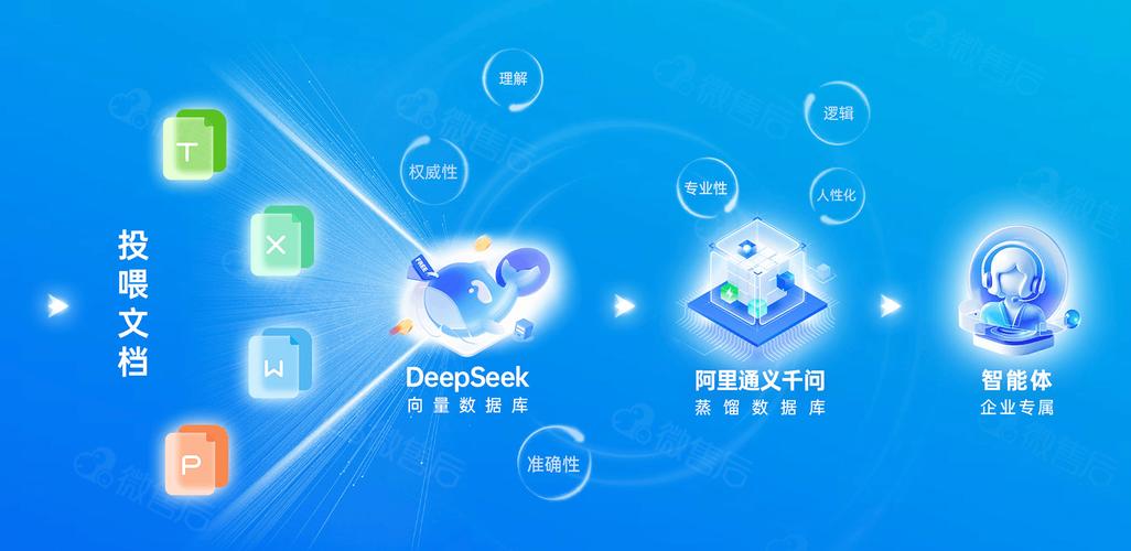 当AI客服遇上发卡平台,售后模块的智能革命