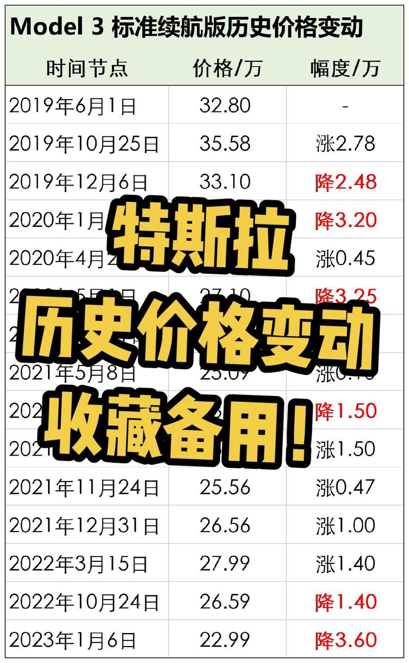 亲爱的，你上次买贵了！寄售平台如何用历史价格守护你的钱包