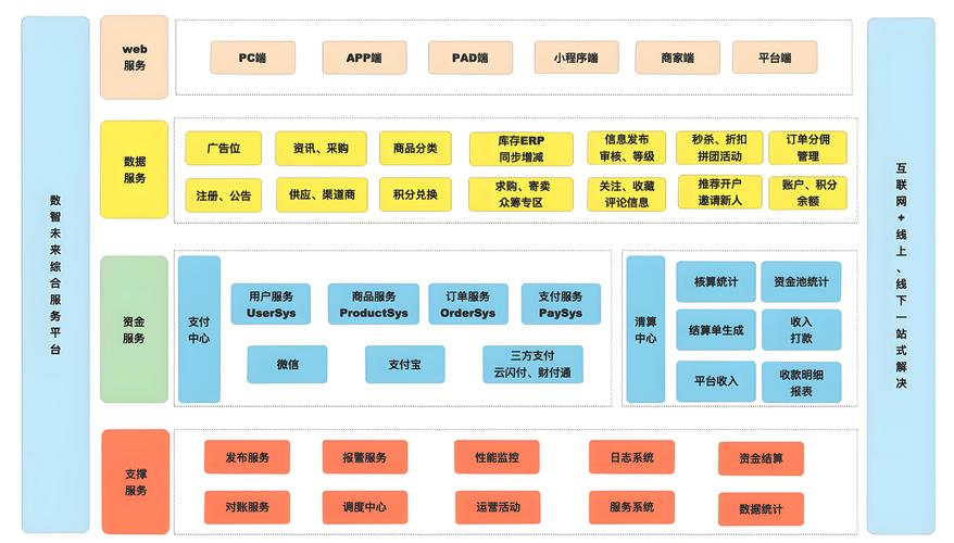 发卡系统多商户独立子域名部署，打造高效、安全与个性化的电商解决方案