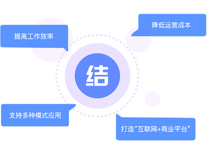 商户结算周期，支付系统的隐形杠杆与商业博弈