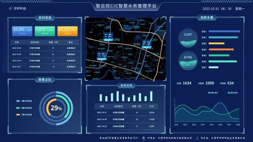 智能发卡系统的晴雨表,流量监控预警如何重塑自动化交易生态