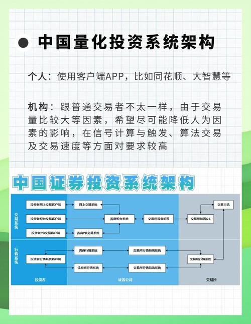 自动交易系统可视化数据大屏，行业趋势、常见误区与应用方法