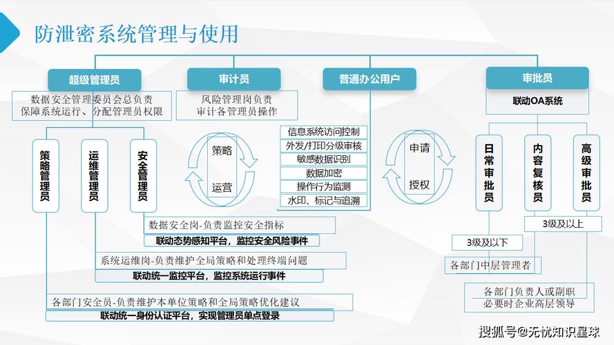 智能追踪与安全闭环,自动发卡平台卡密管理的进化之路