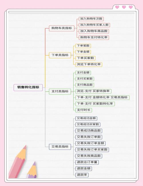 从数据到决策，如何解读寄售系统用户购买频率趋势图表并优化运营策略