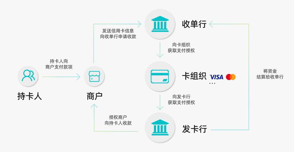 如何设计一个灵活的发卡系统？多级子账户权限划分全解析